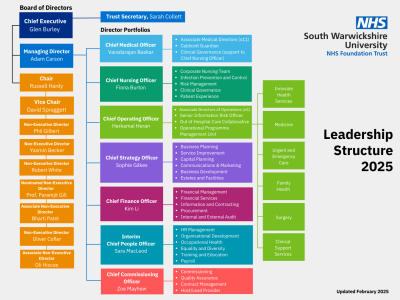 _Leadership Structure - February 2025.png