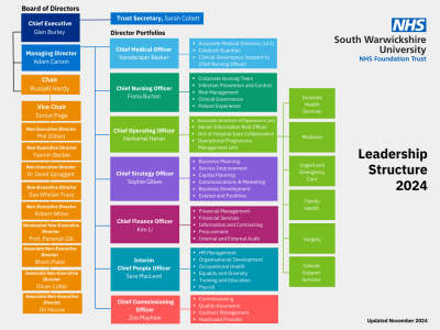 _Leadership Structure - August 2024